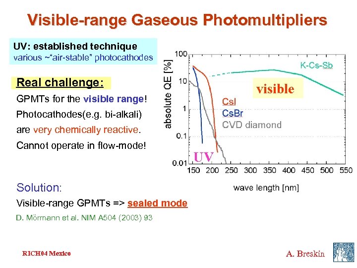 Visible-range Gaseous Photomultipliers UV: established technique various ~“air-stable” photocathodes Real challenge: visible GPMTs for