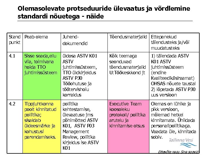 Olemasolevate protseduuride ülevaatus ja võrdlemine standardi nõuetega - näide Stand Peab olema punkt Juhenddokumendid