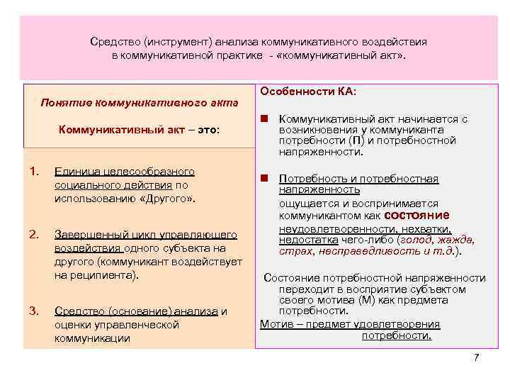 Коммуникативный анализ