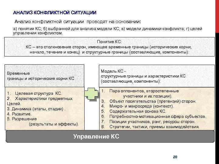 Анализ конфликта конфликтной ситуации. Анализ конфликтной ситуации. Анализ конфликтной ситуации пример. Анализ компонентов конфликтной ситуации. Анализ компонентов конфликтной ситуации таблица.