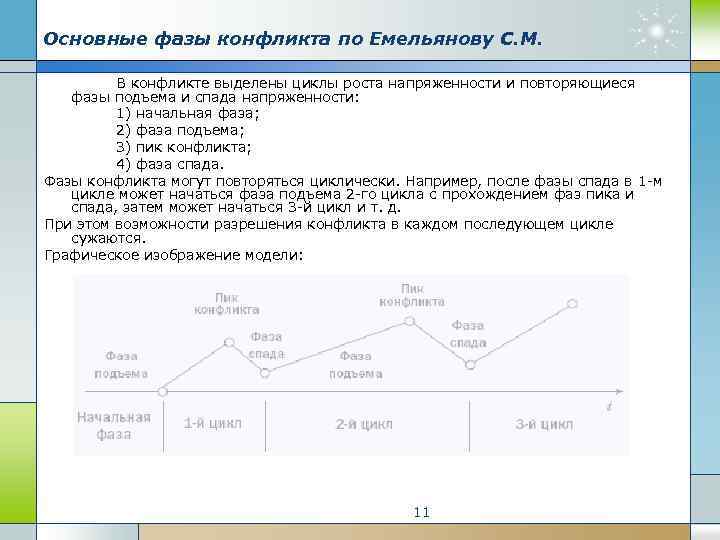 Схема анализа конфликта по емельянову