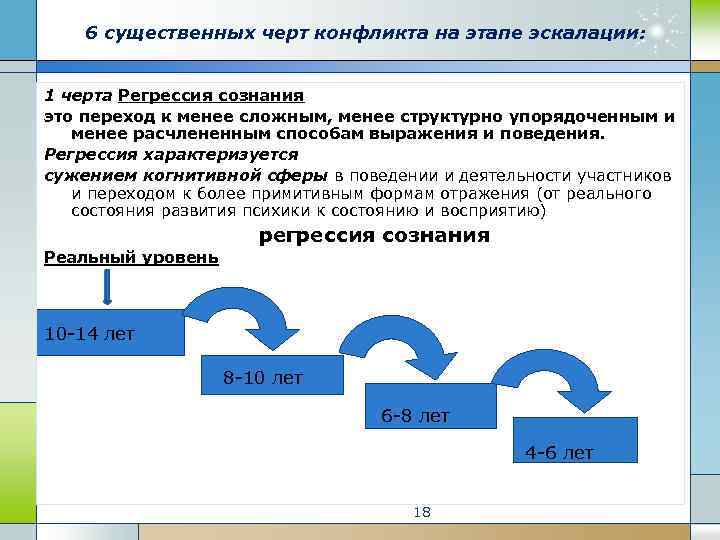 Эскалация стоимости в проекте зависит от