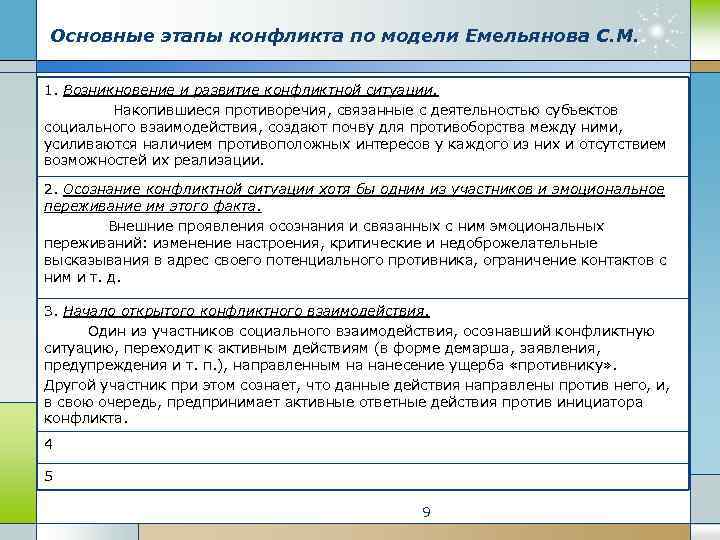 Основные этапы конфликта по модели Емельянова С. М. 1. Возникновение и развитие конфликтной ситуации.