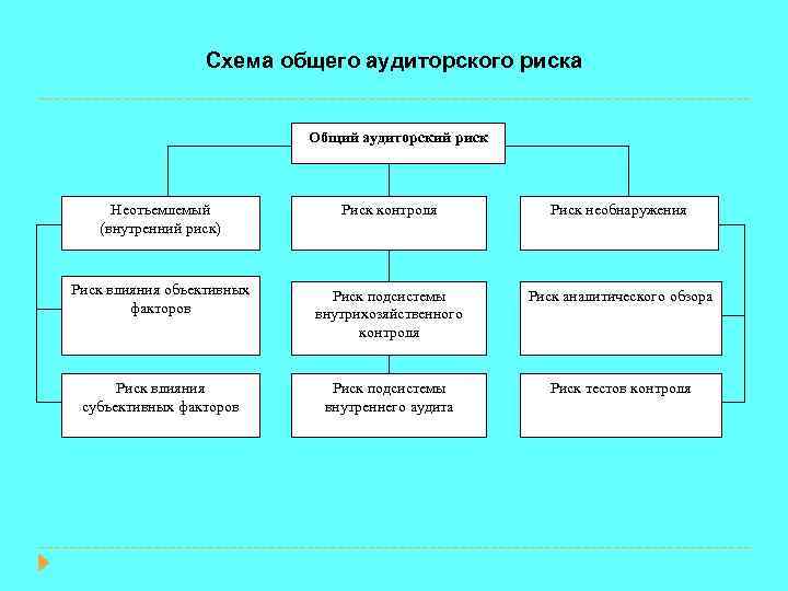 Система контроля аудита