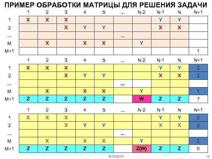 ПРИМЕР ОБРАБОТКИ МАТРИЦЫ ДЛЯ РЕШЕНИЯ ЗАДАЧИ 1 1 2 3 X X X 2