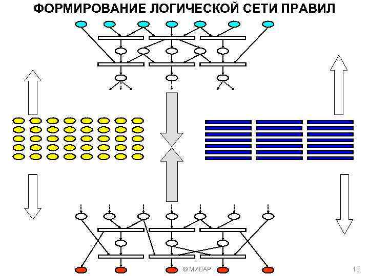 ФОРМИРОВАНИЕ ЛОГИЧЕСКОЙ СЕТИ ПРАВИЛ © МИВАР 18 