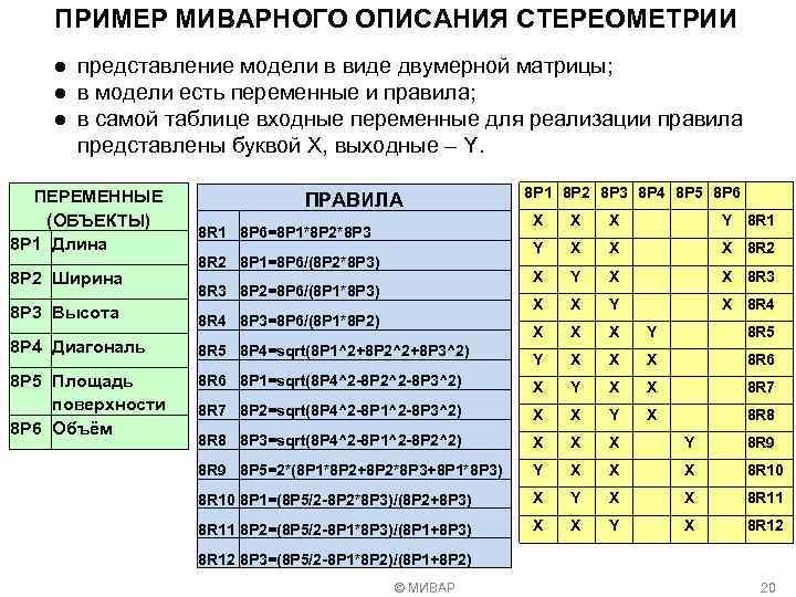ПРИМЕР МИВАРНОГО ОПИСАНИЯ СТЕРЕОМЕТРИИ ● представление модели в виде двумерной матрицы; ● в модели