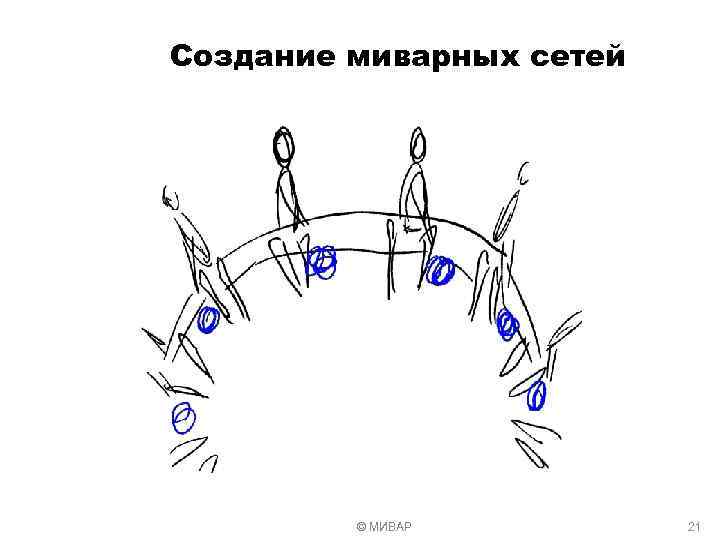 Создание миварных сетей © МИВАР 21 