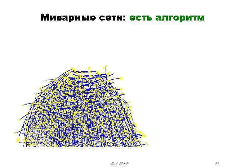 Миварные сети: есть алгоритм © МИВАР 22 