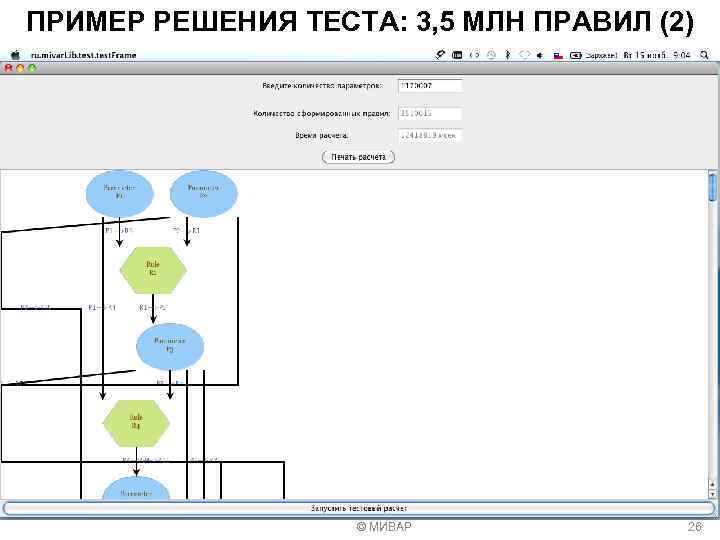 ПРИМЕР РЕШЕНИЯ ТЕСТА: 3, 5 МЛН ПРАВИЛ (2) © МИВАР 26 