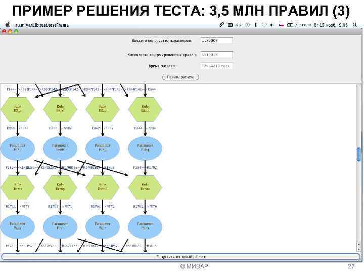ПРИМЕР РЕШЕНИЯ ТЕСТА: 3, 5 МЛН ПРАВИЛ (3) © МИВАР 27 