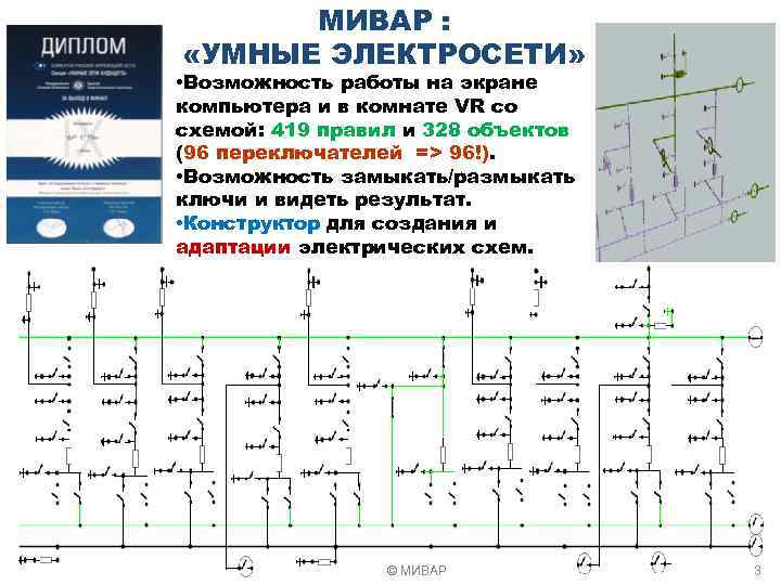 МИВАР : «УМНЫЕ ЭЛЕКТРОСЕТИ» • Возможность работы на экране компьютера и в комнате VR