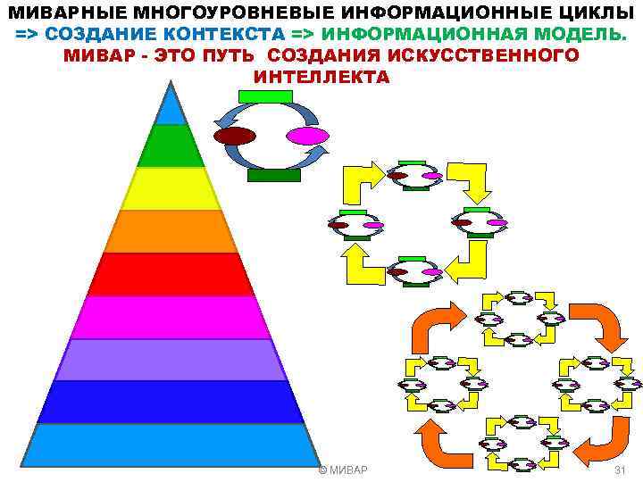 МИВАРНЫЕ МНОГОУРОВНЕВЫЕ ИНФОРМАЦИОННЫЕ ЦИКЛЫ => СОЗДАНИЕ КОНТЕКСТА => ИНФОРМАЦИОННАЯ МОДЕЛЬ. МИВАР - ЭТО ПУТЬ