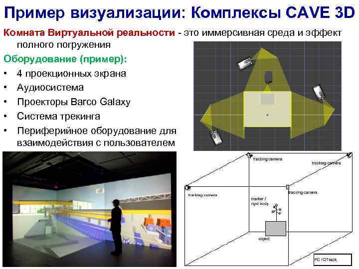 Пример визуализации: Комплексы CAVE 3 D Комната Виртуальной реальности - это иммерсивная среда и