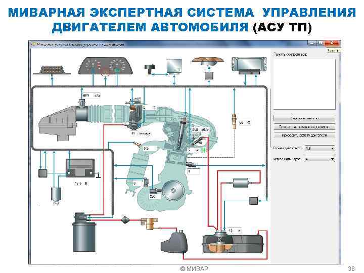 3 система управления. Разновидности датчиков системы управления ДВС. Система управления двигателем автомобиля. Система управления двигателем d6e. Входные датчики системы управления двигателем.