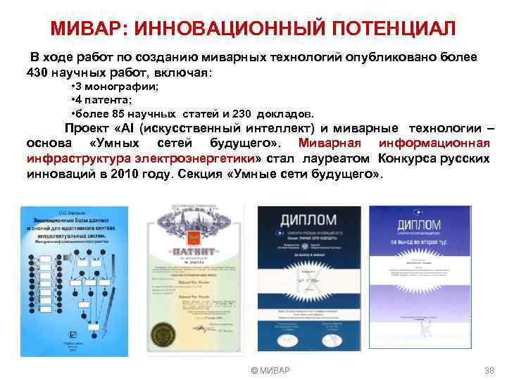 МИВАР: ИННОВАЦИОННЫЙ ПОТЕНЦИАЛ В ходе работ по созданию миварных технологий опубликовано более 430 научных