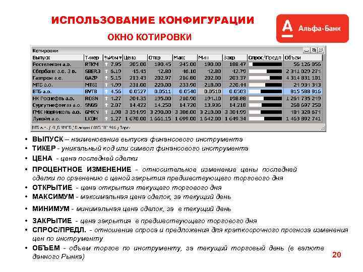 ИСПОЛЬЗОВАНИЕ КОНФИГУРАЦИИ ОКНО КОТИРОВКИ • ВЫПУСК – наименование выпуска финансового инструмента • ТИКЕР -