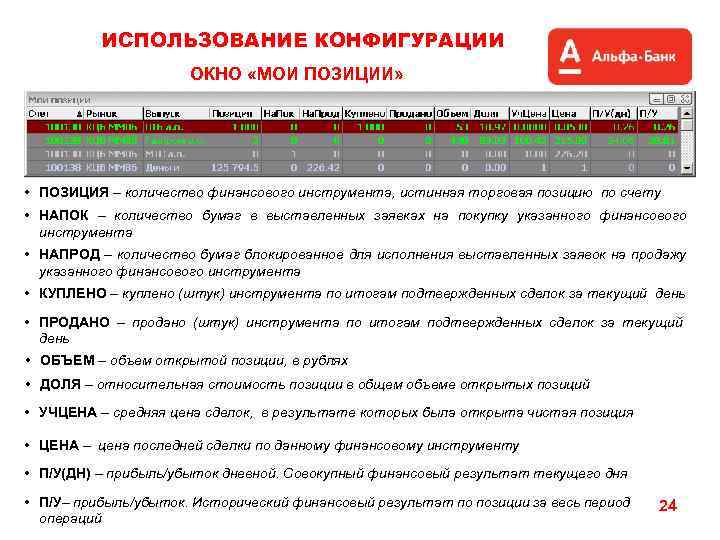 ИСПОЛЬЗОВАНИЕ КОНФИГУРАЦИИ ОКНО «МОИ ПОЗИЦИИ» • ПОЗИЦИЯ – количество финансового инструмента, истинная торговая позицию