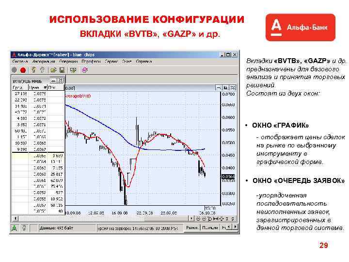 ИСПОЛЬЗОВАНИЕ КОНФИГУРАЦИИ ВКЛАДКИ «BVTB» , «GAZP» и др. Вкладки «BVTB» , «GAZP» и др.