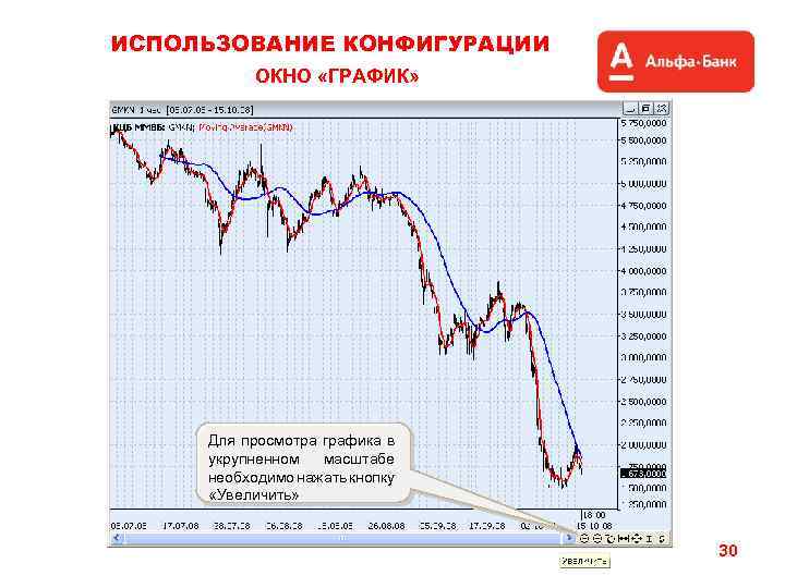 ИСПОЛЬЗОВАНИЕ КОНФИГУРАЦИИ ОКНО «ГРАФИК» Для просмотра графика в укрупненном масштабе необходимо нажать кнопку «Увеличить»