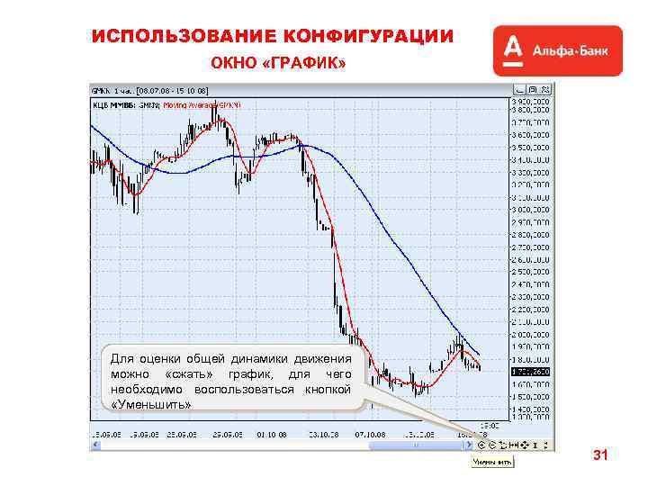 ИСПОЛЬЗОВАНИЕ КОНФИГУРАЦИИ ОКНО «ГРАФИК» Для оценки общей динамики движения можно «сжать» график, для чего