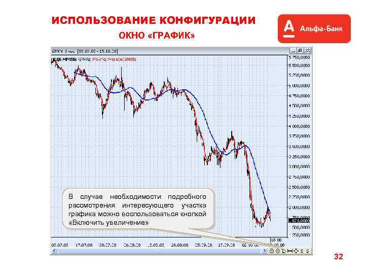 ИСПОЛЬЗОВАНИЕ КОНФИГУРАЦИИ ОКНО «ГРАФИК» В случае необходимости подробного рассмотрения интересующего участка графика можно воспользоваться