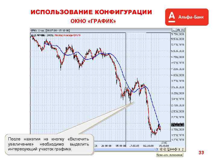 ИСПОЛЬЗОВАНИЕ КОНФИГУРАЦИИ ОКНО «ГРАФИК» После нажатия на кнопку «Включить увеличение» необходимо выделить интересующий участок