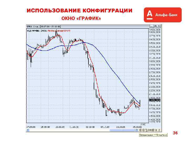 ИСПОЛЬЗОВАНИЕ КОНФИГУРАЦИИ ОКНО «ГРАФИК» 36 