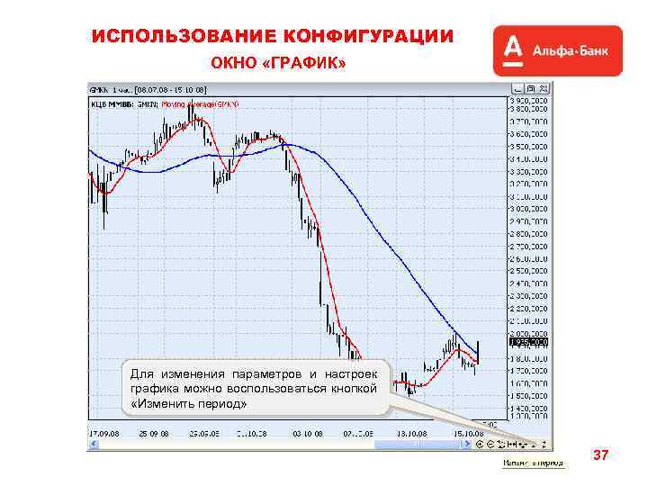 ИСПОЛЬЗОВАНИЕ КОНФИГУРАЦИИ ОКНО «ГРАФИК» Для изменения параметров и настроек графика можно воспользоваться кнопкой «Изменить