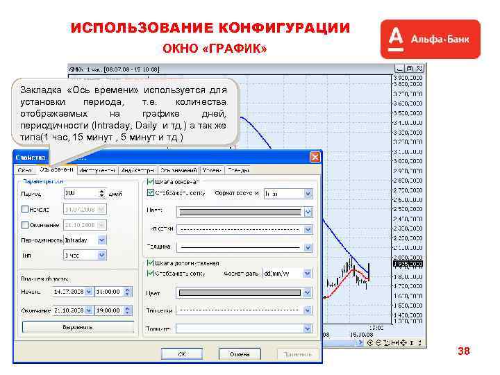 ИСПОЛЬЗОВАНИЕ КОНФИГУРАЦИИ ОКНО «ГРАФИК» Закладка «Ось времени» используется для установки периода, т. е. количества