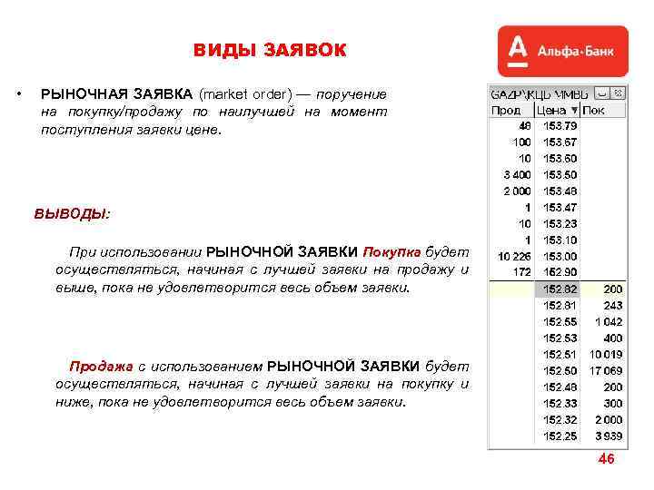ВИДЫ ЗАЯВОК • РЫНОЧНАЯ ЗАЯВКА (market order) — поручение на покупку/продажу по наилучшей на