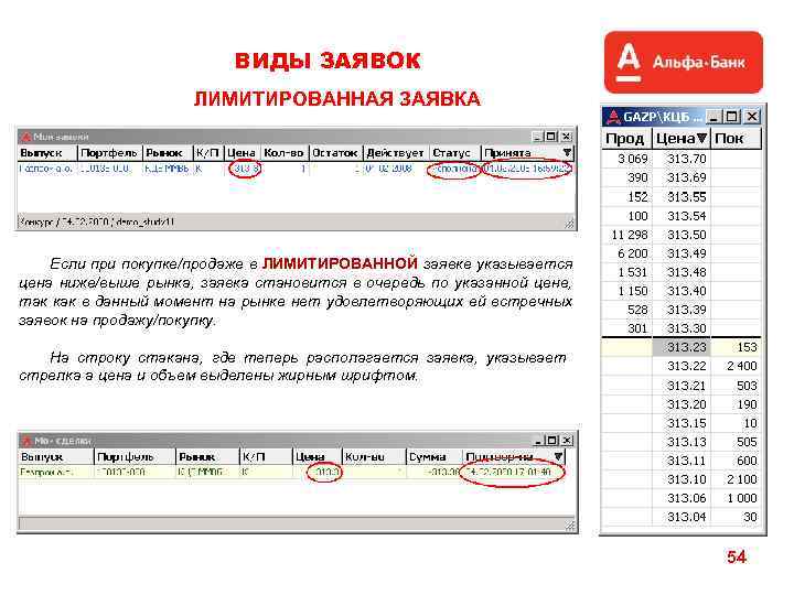 Виды заявок. Лимитная и рыночная заявки это. Типы заявок. Лимитная заявка на бирже. Лимитированная заявка.