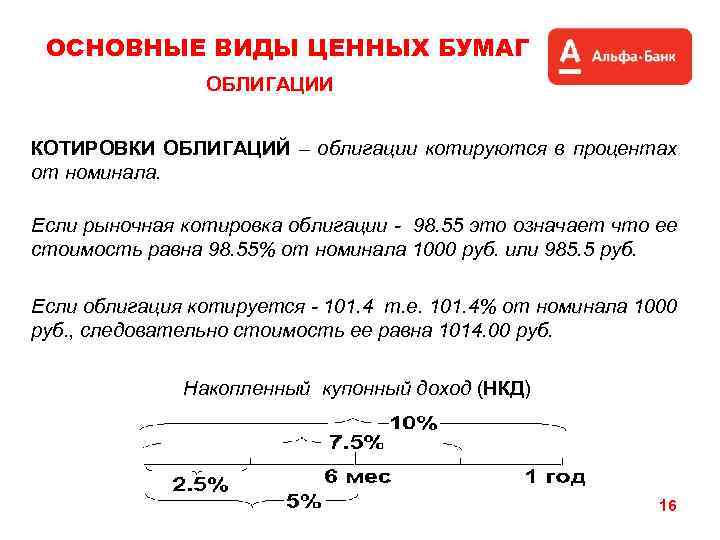 ОСНОВНЫЕ ВИДЫ ЦЕННЫХ БУМАГ ОБЛИГАЦИИ КОТИРОВКИ ОБЛИГАЦИЙ – облигации котируются в процентах от номинала.