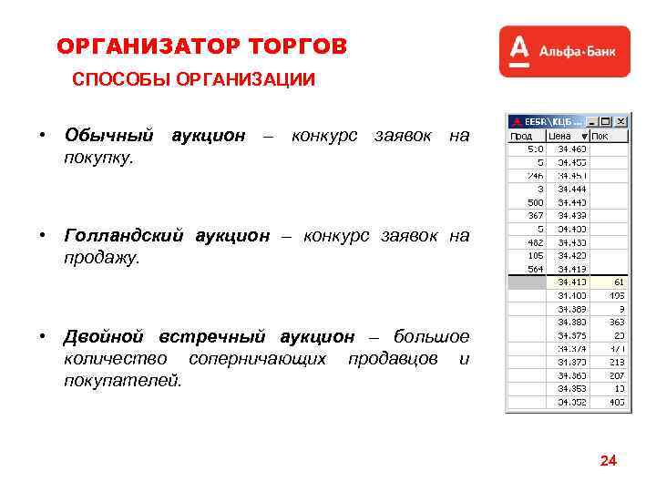 ОРГАНИЗАТОР ТОРГОВ СПОСОБЫ ОРГАНИЗАЦИИ • Обычный аукцион – конкурс заявок на покупку. • Голландский