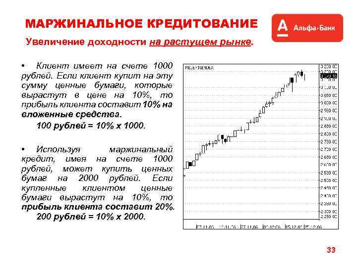 МАРЖИНАЛЬНОЕ КРЕДИТОВАНИЕ Увеличение доходности на растущем рынке. • Клиент имеет на счете 1000 рублей.