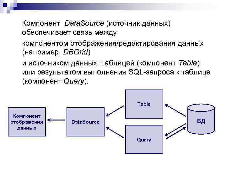 Компонент Data. Source (источник данных) обеспечивает связь между компонентом отображения/редактирования данных (например, DBGrid) и