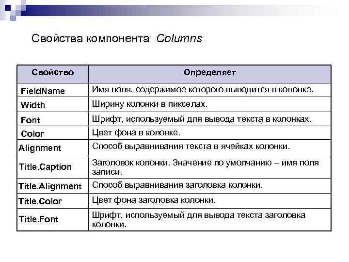 Поле имя содержит. Свойства компонентов.