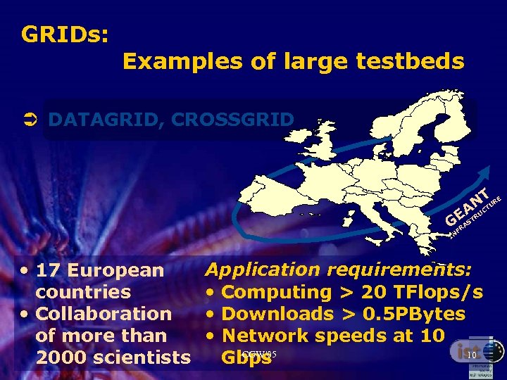 GRIDs: Examples of large testbeds Ü DATAGRID, CROSSGRID T NCTURE A EASTRU G FR