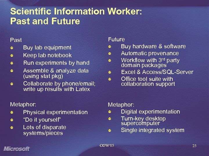 Scientific Information Worker: Past and Future Past Buy lab equipment Keep lab notebook Run