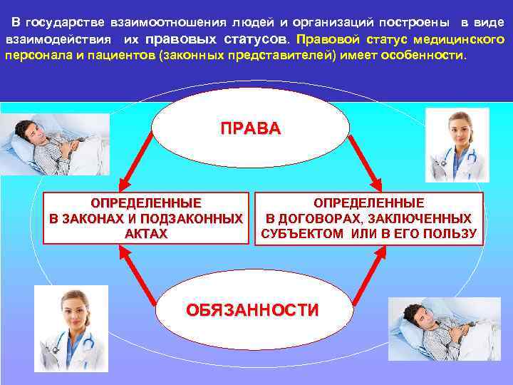  В государстве взаимоотношения людей и организаций построены в виде взаимодействия их правовых статусов.