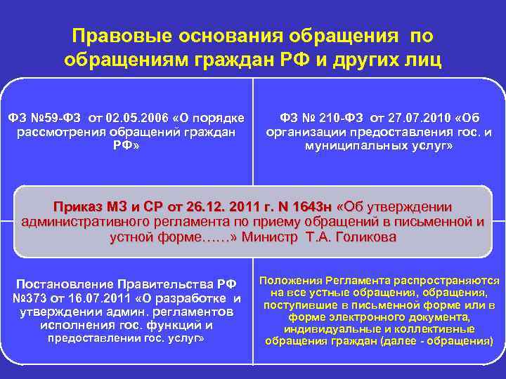 Закон о рассмотрении обращений граждан 59 фз