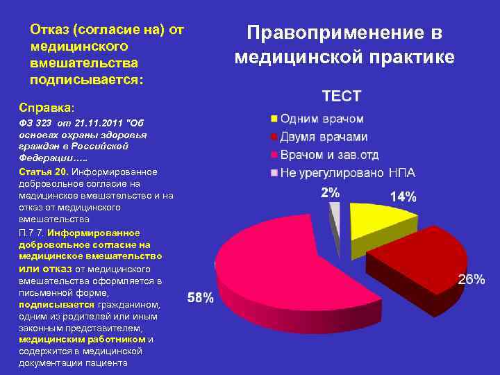 Отказ (согласие на) от медицинского вмешательства подписывается: Справка: ФЗ 323 от 21. 11. 2011