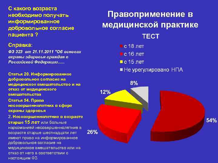 С какого возраста необходимо получать информированное добровольное согласие пациента ? Справка: ФЗ 323 от