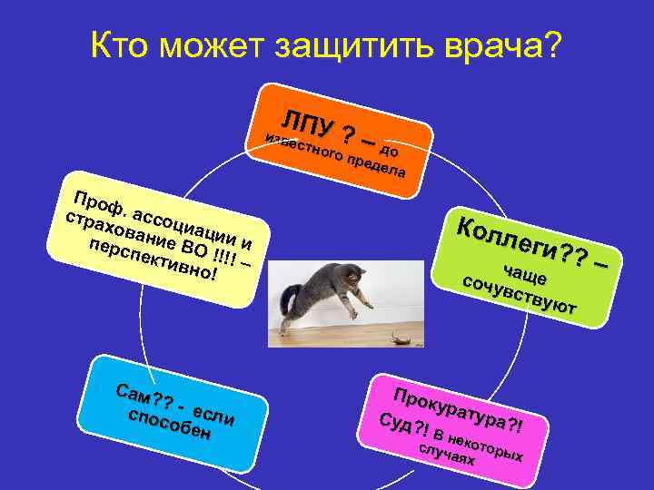 Кто может защитить врача? ЛПУ ? – изве стно го пр до реде ла