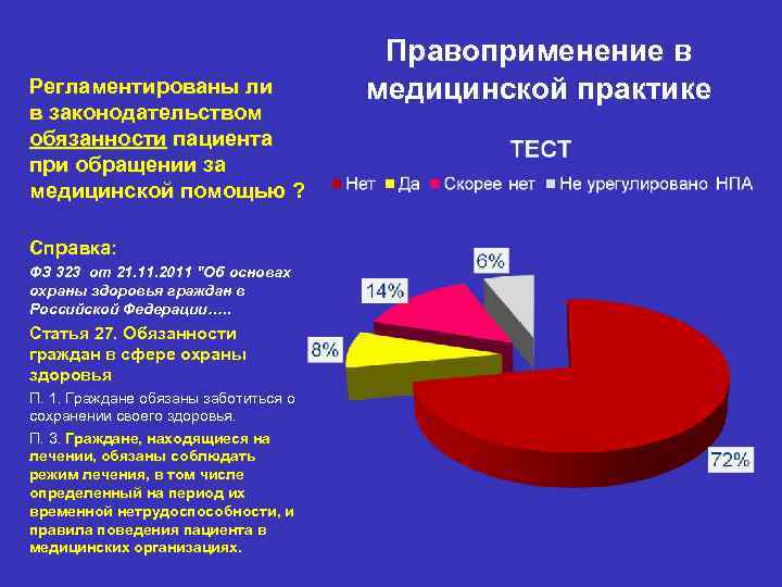 Регламентированы ли в законодательством обязанности пациента при обращении за медицинской помощью ? Справка: ФЗ