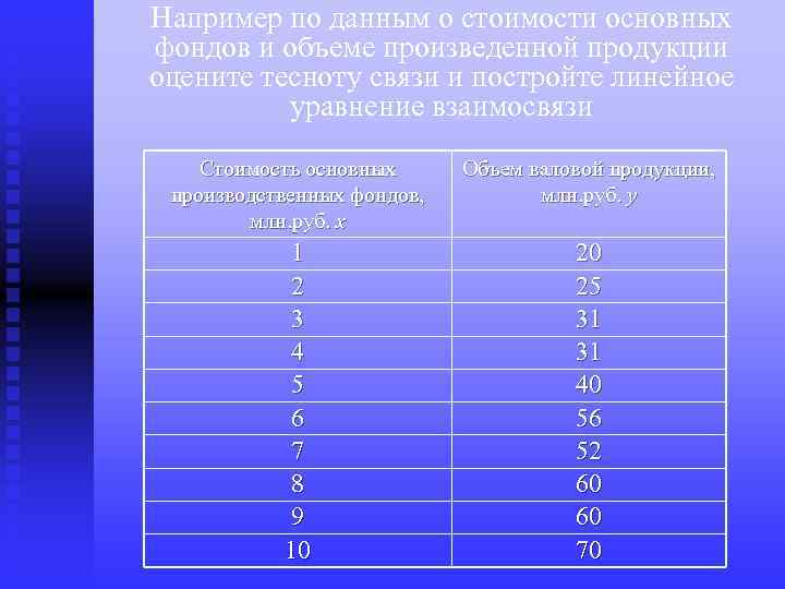 Например по данным о стоимости основных фондов и объеме произведенной продукции оцените тесноту связи