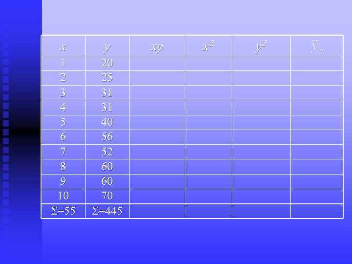 x y 1 2 3 4 5 6 7 8 9 10 =55 20