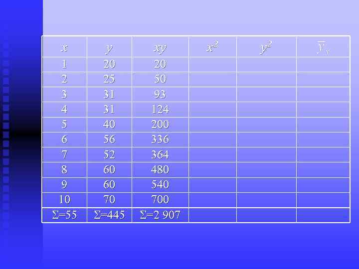 x y xy 1 2 3 4 5 6 7 8 9 10 =55