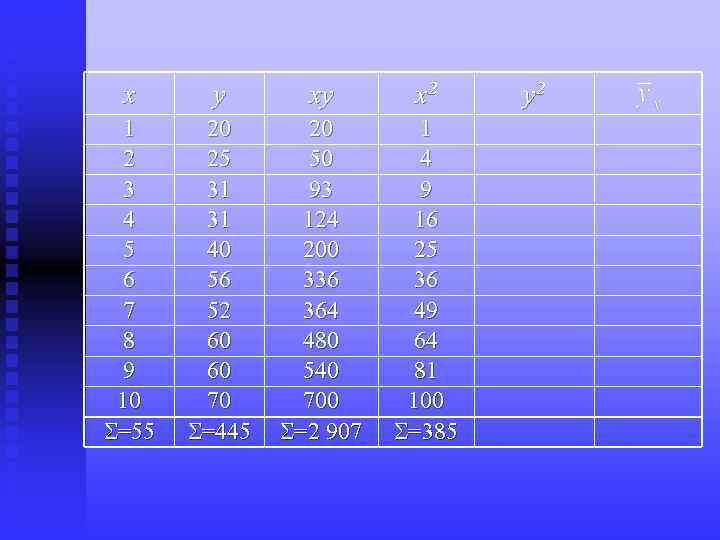 x y xy x 2 1 2 3 4 5 6 7 8 9