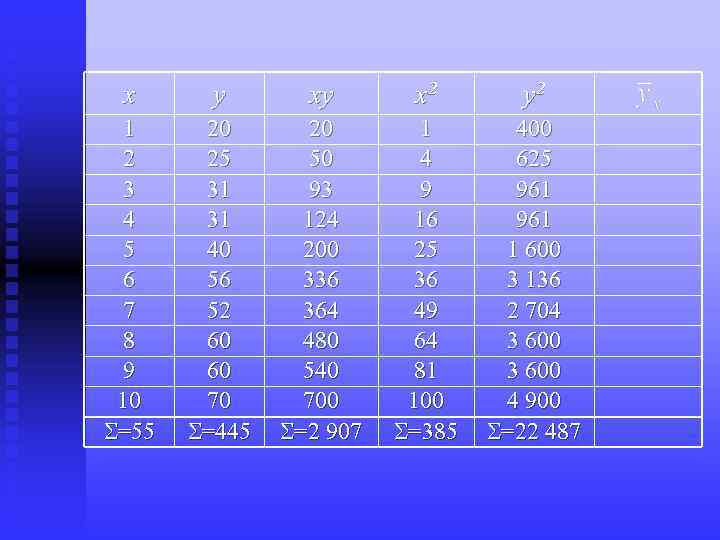 x y xy x 2 y 2 1 2 3 4 5 6 7